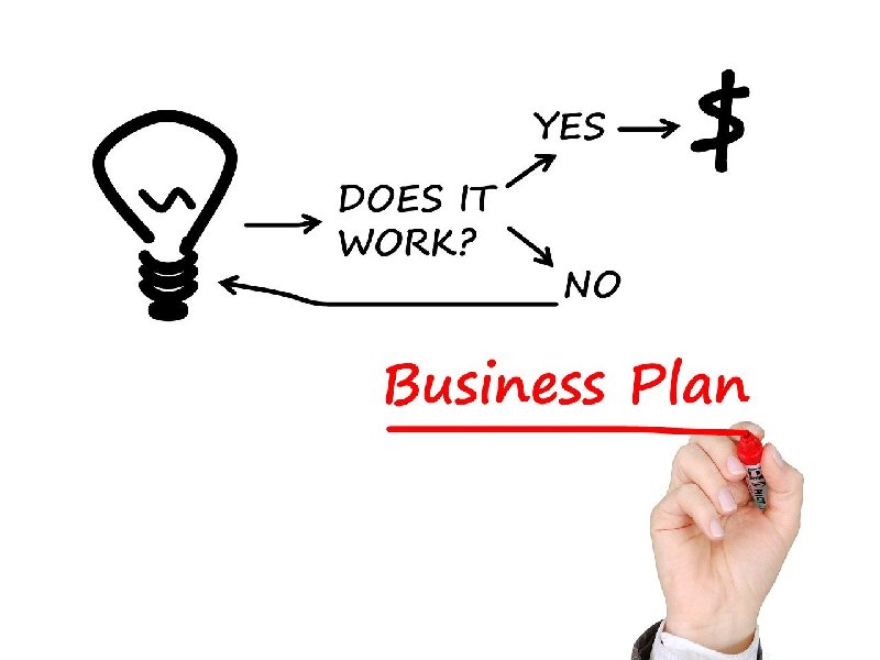 Biznes plan małej firmy